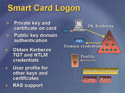 smartcard logon · FreeRDP/FreeRDP Wiki 